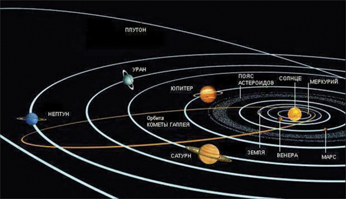 Вот так планеты Солнечной системы вращаются сейчас вокруг Звезды. В дикой природе так не бывает