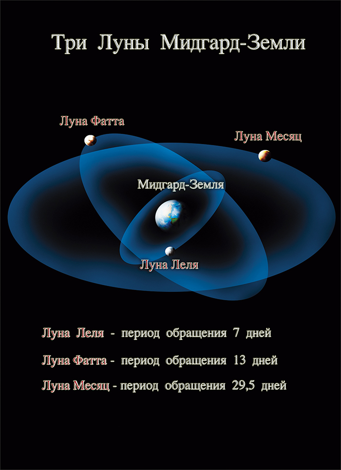 Три луны планеты Мидгард-земля