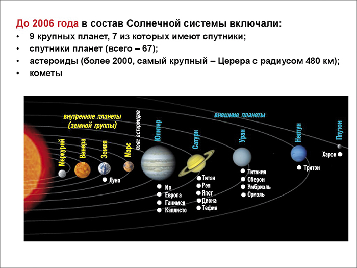 Спутники планет в Солнечной системе